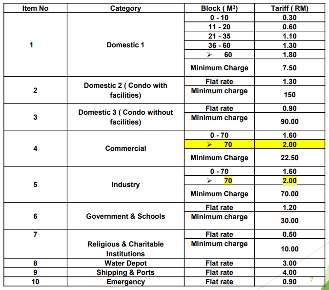 Assortment of women's sandals and flats | pangmonica