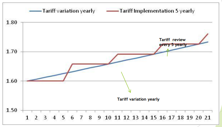 Sunglasses and wallet on display. | pangmonica