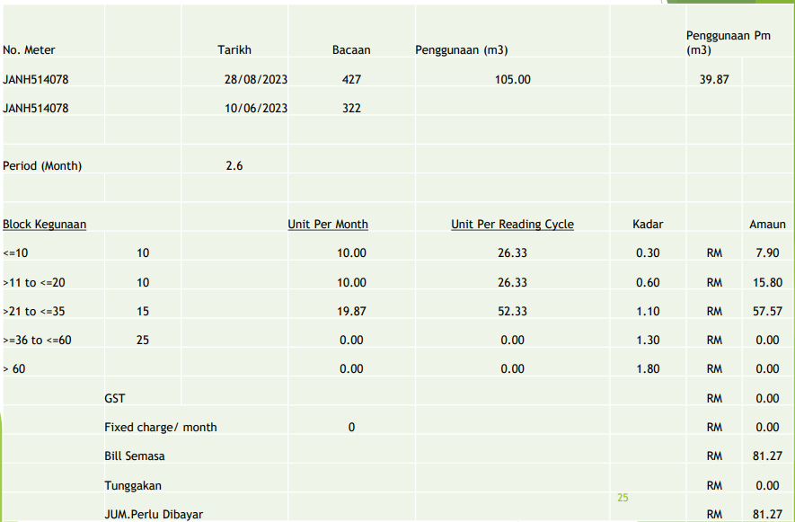 Collection of various shoes and sneakers. | pangmonica